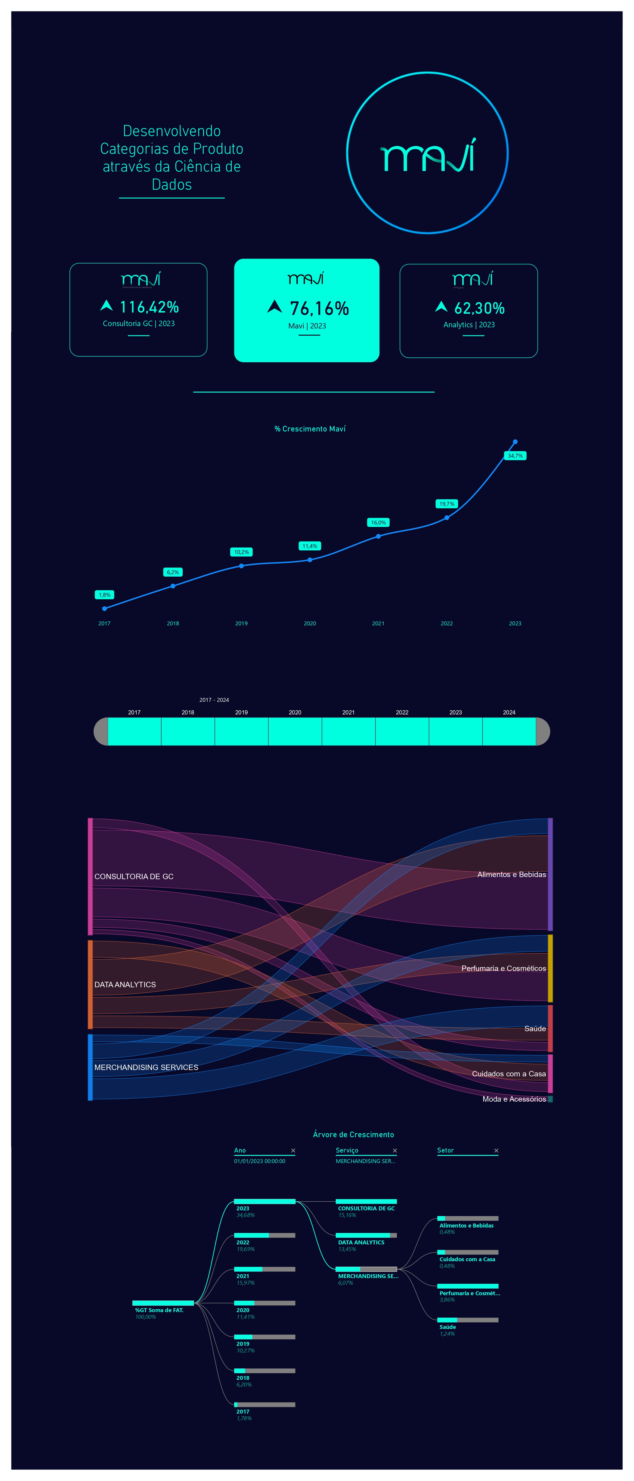 powerbi